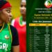 Basket – Pré-Qualifications FIBA des Jeux Olympiques : 13 joueuses retenues par le Sélectionneur Cheikh Sarr