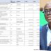 Thierno Alassane : « Le gouvernement veut-il encore enrichir José ? »