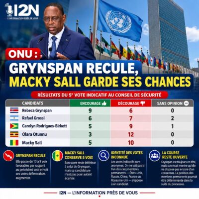 5e vote indicatif au Conseil de sécurité de l’ONU : Grynspan recule, Macky Sall garde ses chances