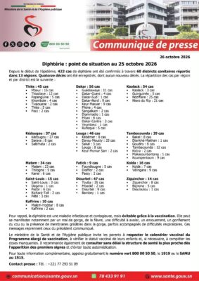 Diphtérie : 422 cas confirmés à travers 60 districts, 14 décès enregistrés…